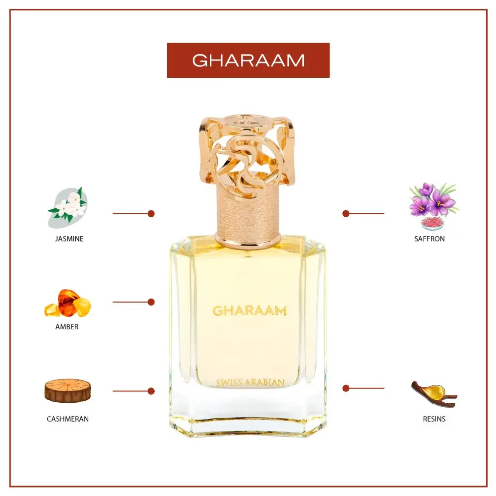 GHARAAM - Image 3